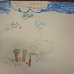 Illustrated Story Map/ Retell